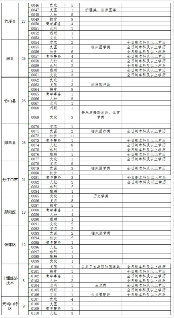 2018年郧西县人口_郧西县地图(3)