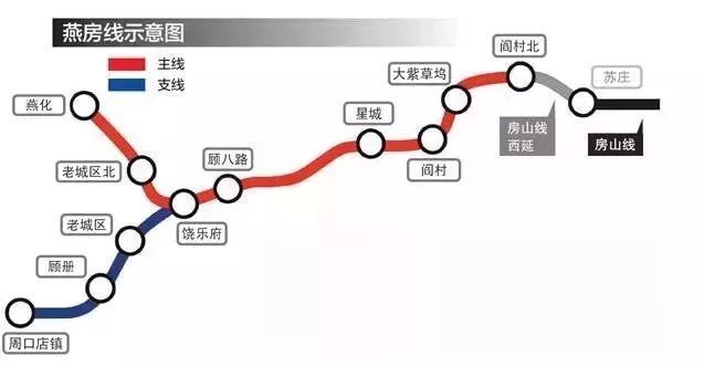 北京到廊坊怎么坐车最方便,多少钱,多长时间?