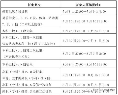 最新!2018年甘肃高考网上填报安排及征集志愿时间安排全在这里了!