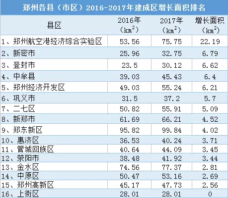 航空港区gdp(2)