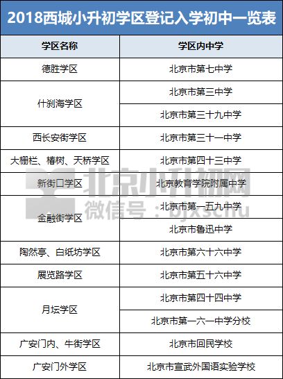 2018年西城区入学人口_2021年日历图片