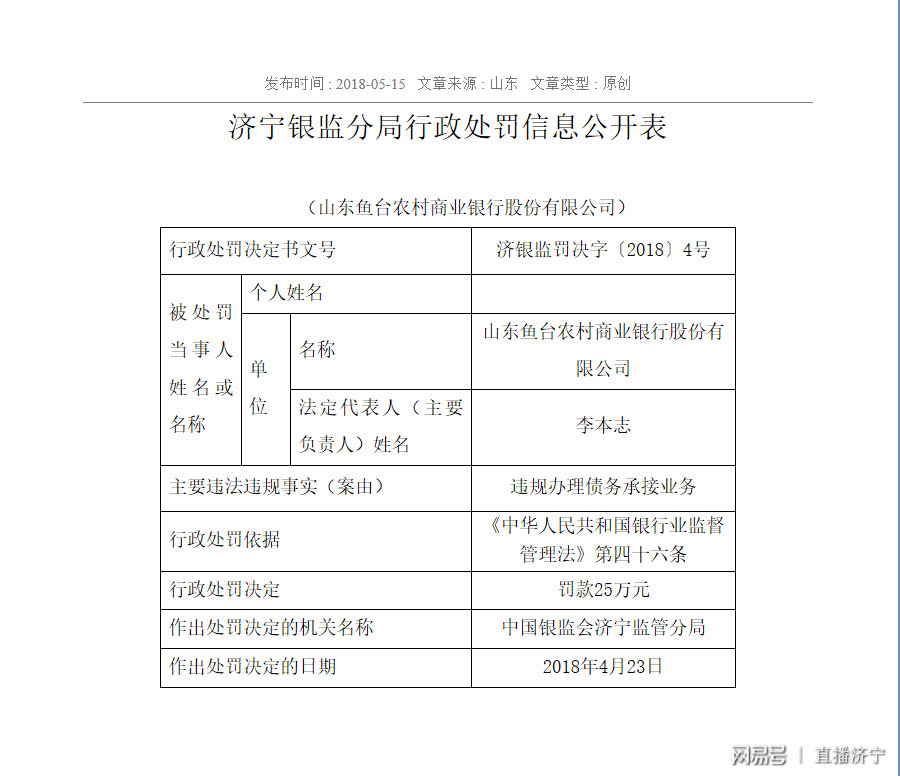 山东农村商业银行多地因业务违规被处罚,济宁疑是重灾区