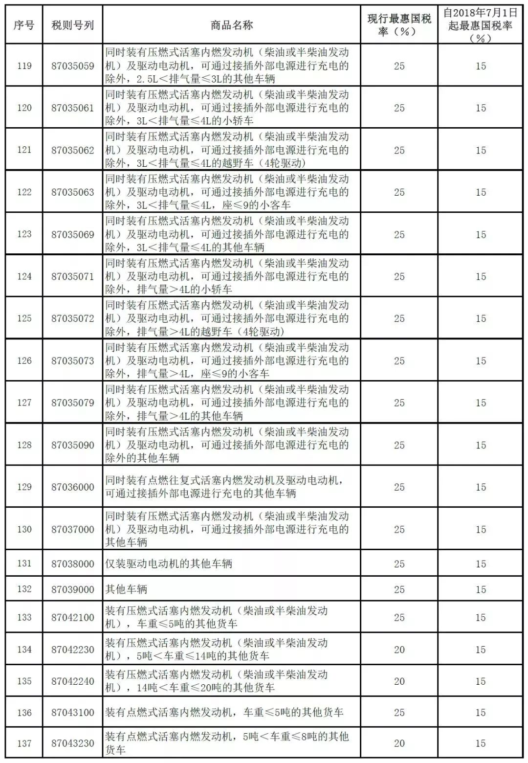 低税率人口70%以上为华人_70年代图片