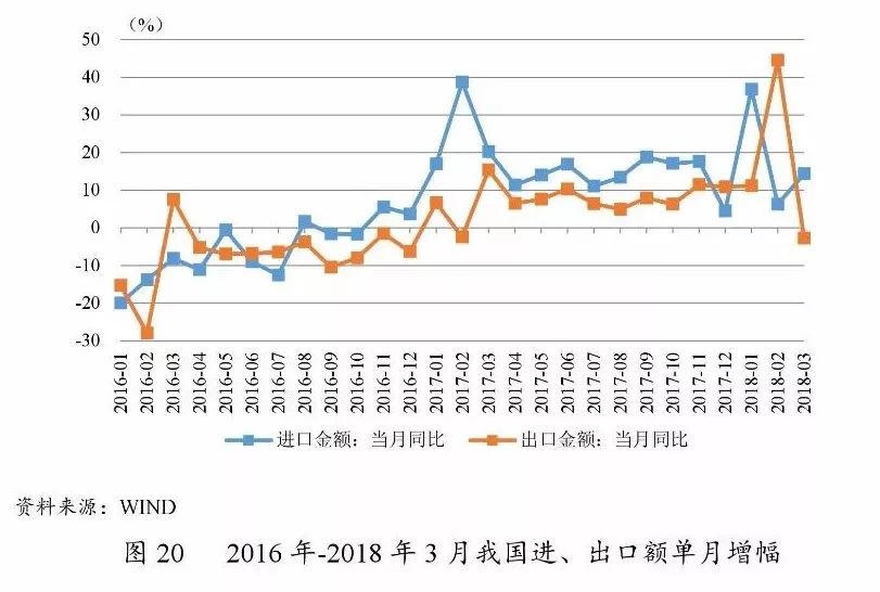 出口总量站经济比重_世界经济总量图片