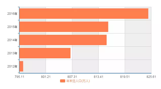 二线城市总人口_景德镇城市总人口