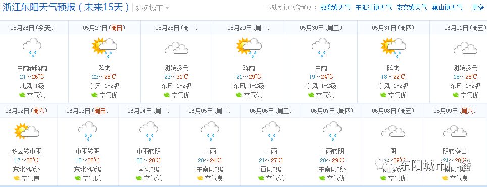 据东阳气象台2018年05月26日11时发布的气象消息: 天气预报:今天中午