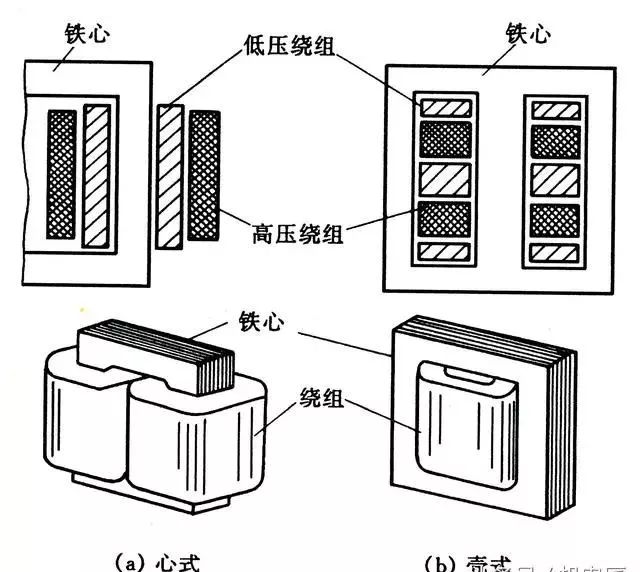 【ibe】科普:变压器的结构和工作原理