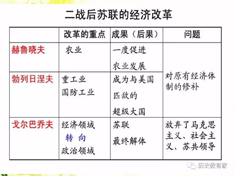 二战后苏联gdp排名_二战后苏联全线超越美国, GDP超过7500亿美元, 却开始发展这种行业