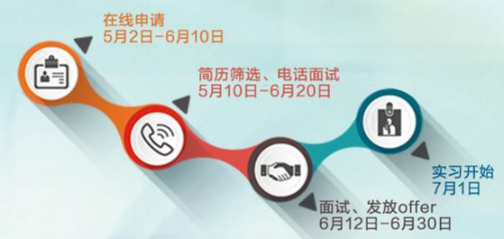 雀巢招聘_雀巢中国2020暑期实习生招聘