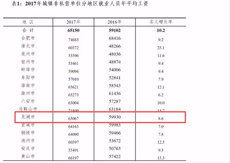 芜湖市拆迁2018人口认定_芜湖市地图(2)