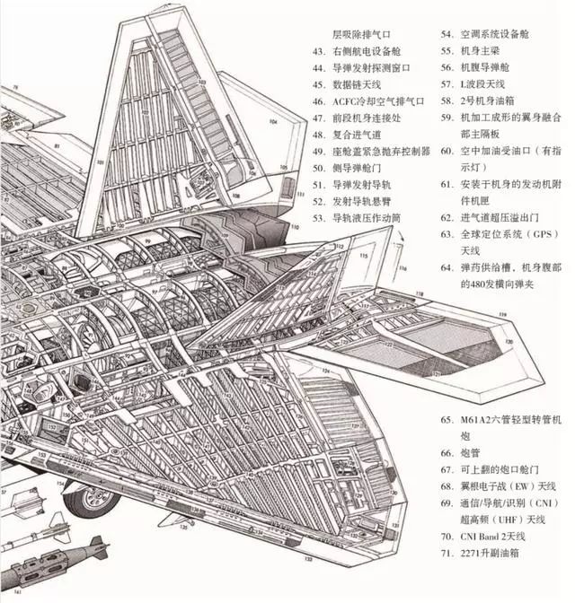 f-22"猛禽"战机参数结构图