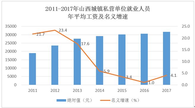 2017年山西人口_山西地图