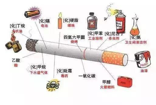 中国吸烟人口_中国人口分布图(2)