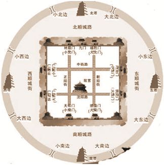 福运沈阳 | 天眷盛京之天罡地煞,康熙帝筑就的东北雄城