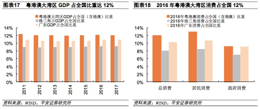 广州金融占gdp多少_中国互联网金融市场规模占GDP近20(3)