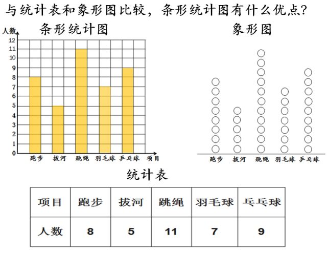 一课研究之人教版"条形统计图"教学设计综述