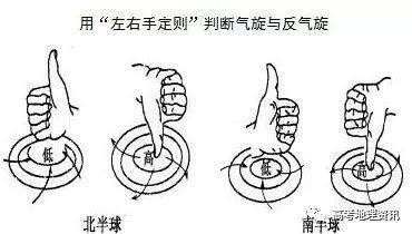 气旋与反气旋与天气_锋面气旋与天气_气旋与反气旋与天气