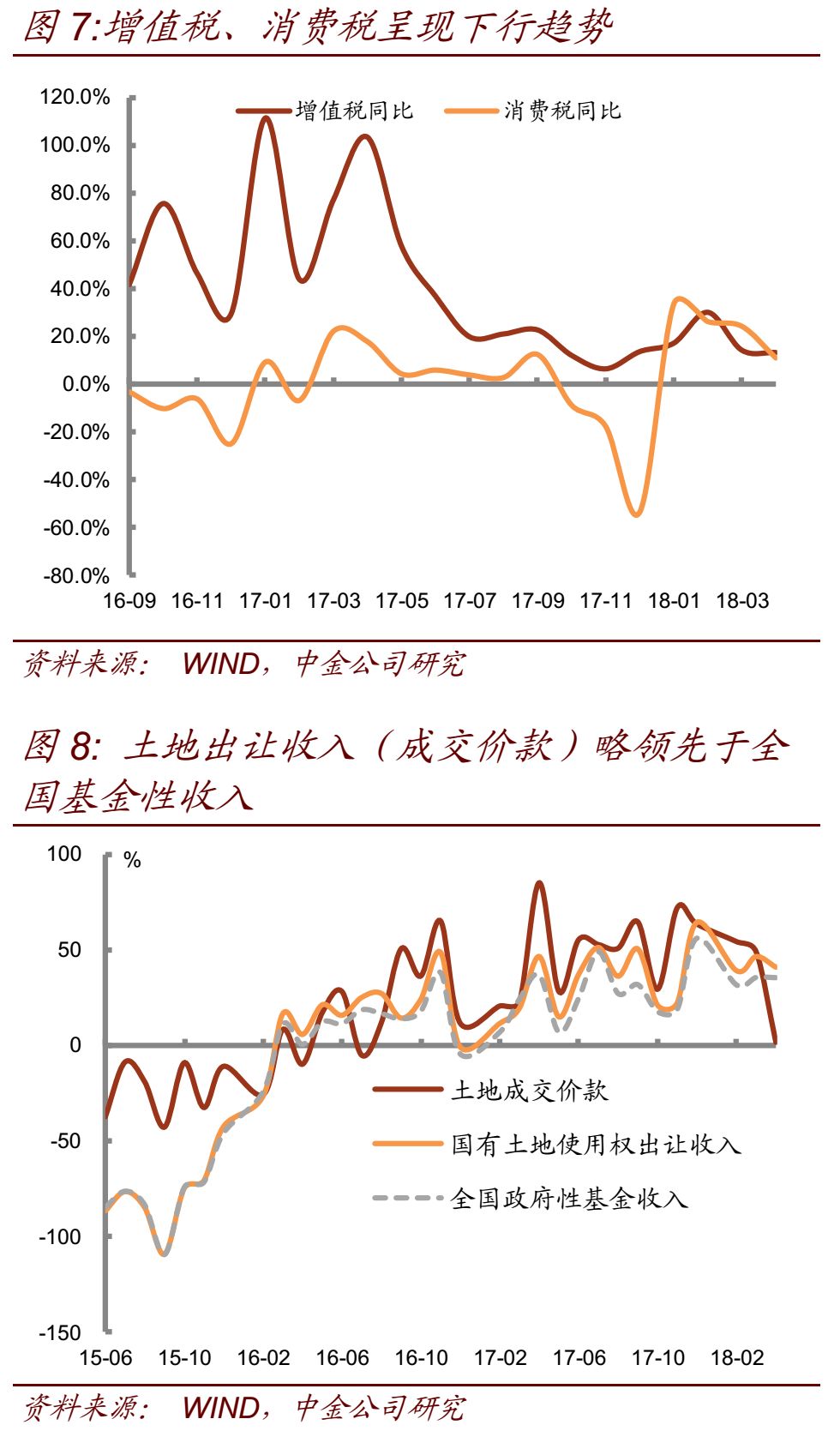 各省经济总量相加大于全国_全国各省最新疫情地图(3)