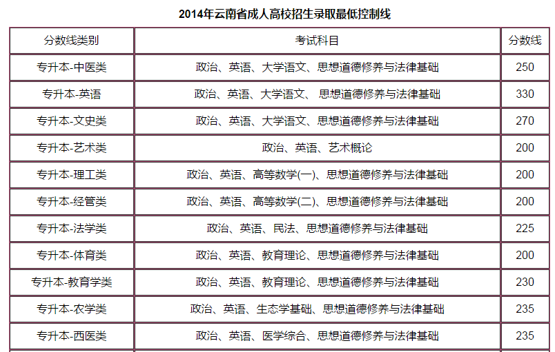 2018广东高等教育人口比重_广东人口分布图(3)