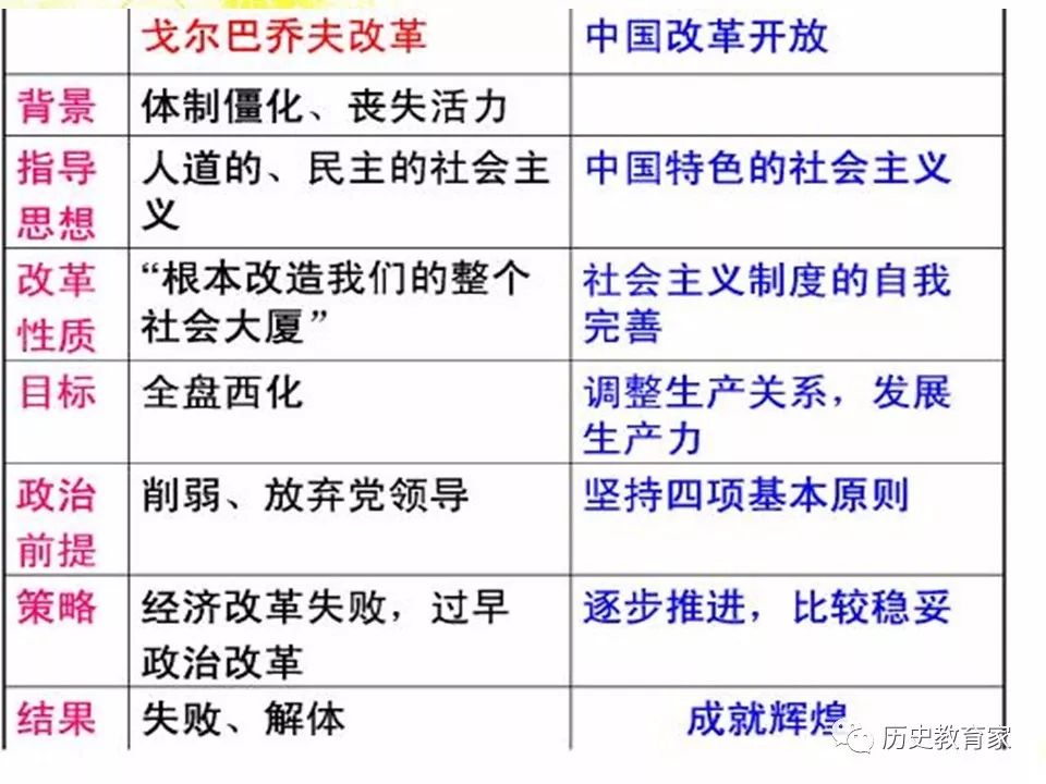 二战后苏联gdp排名_二战后苏联全线超越美国, GDP超过7500亿美元, 却开始发展这种行业