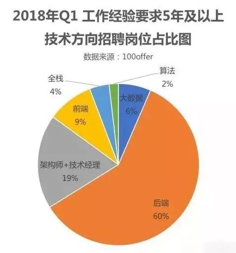 传统it招聘_95518是哪个保险公司 保险公司挽留(3)