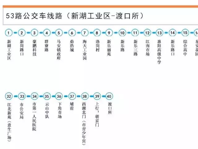 209路车取消39个站点转为快线?惠州这5条公交线路将有