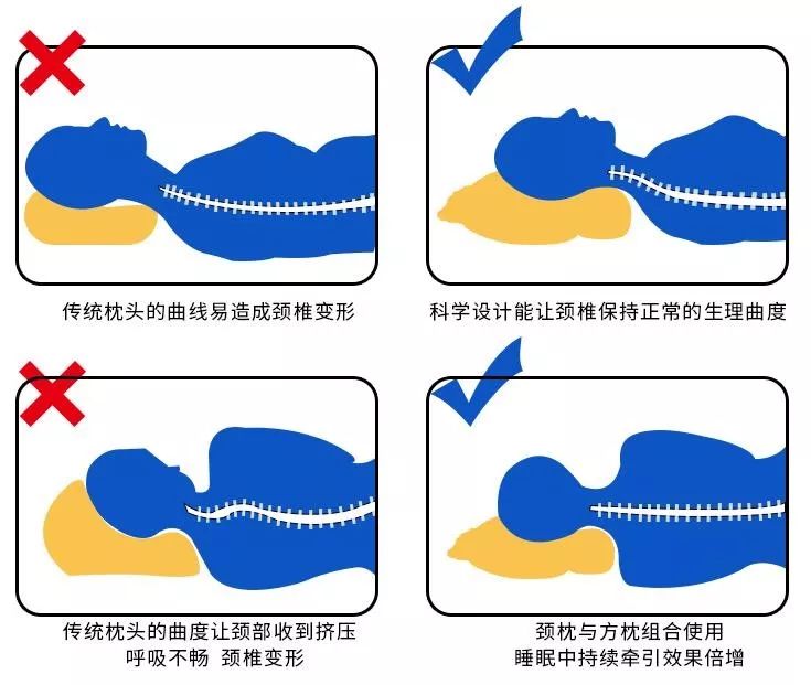 枕头里面加点它,不用推拿针灸,轻轻松松改善颈椎疼痛,后悔现在才知道!