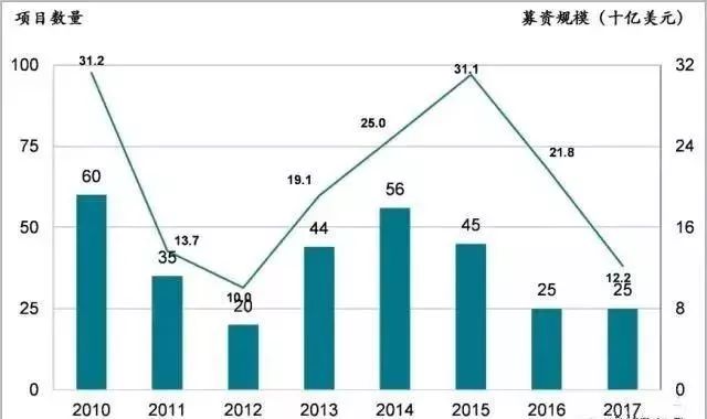 做实人口_人口普查