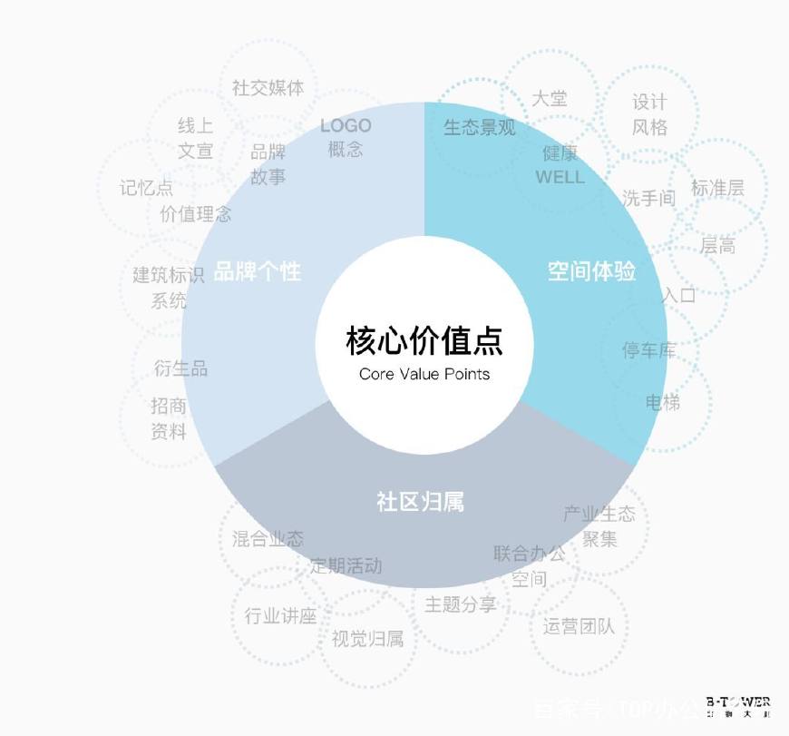 上海宝钢人口_上海宝钢集团图片(2)