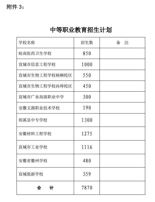 宣城市多少人口_安徽各地酒量排行榜,看看你家乡的人酒量多大(3)