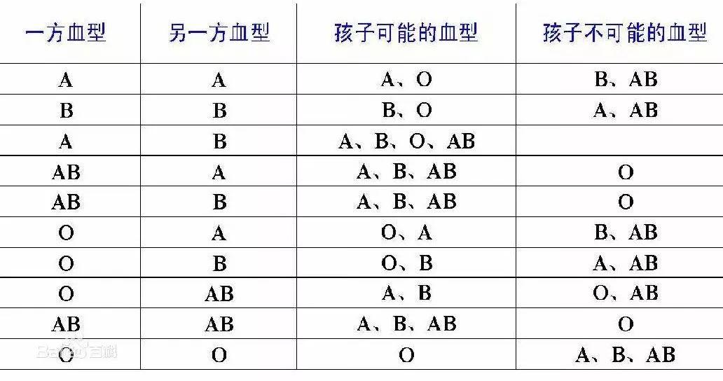 我国o型血人口占的比的_人口普查(3)