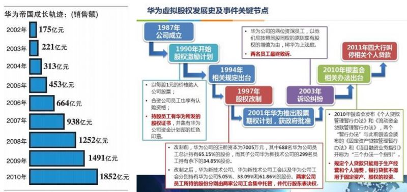 人口 指数型增长_原始型人口增长模式图(3)