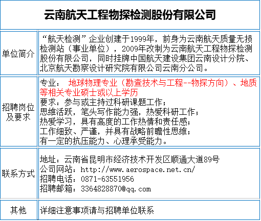 水文地质招聘_招聘水文地质 环境地质 水工环地质工程师挂靠(3)