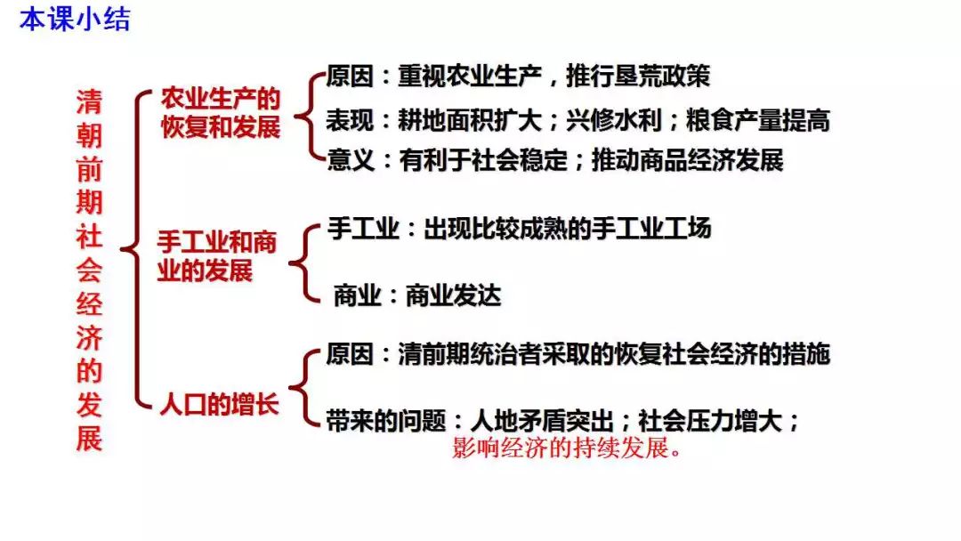同步课件丨第19课 清朝前期社会经济的发展