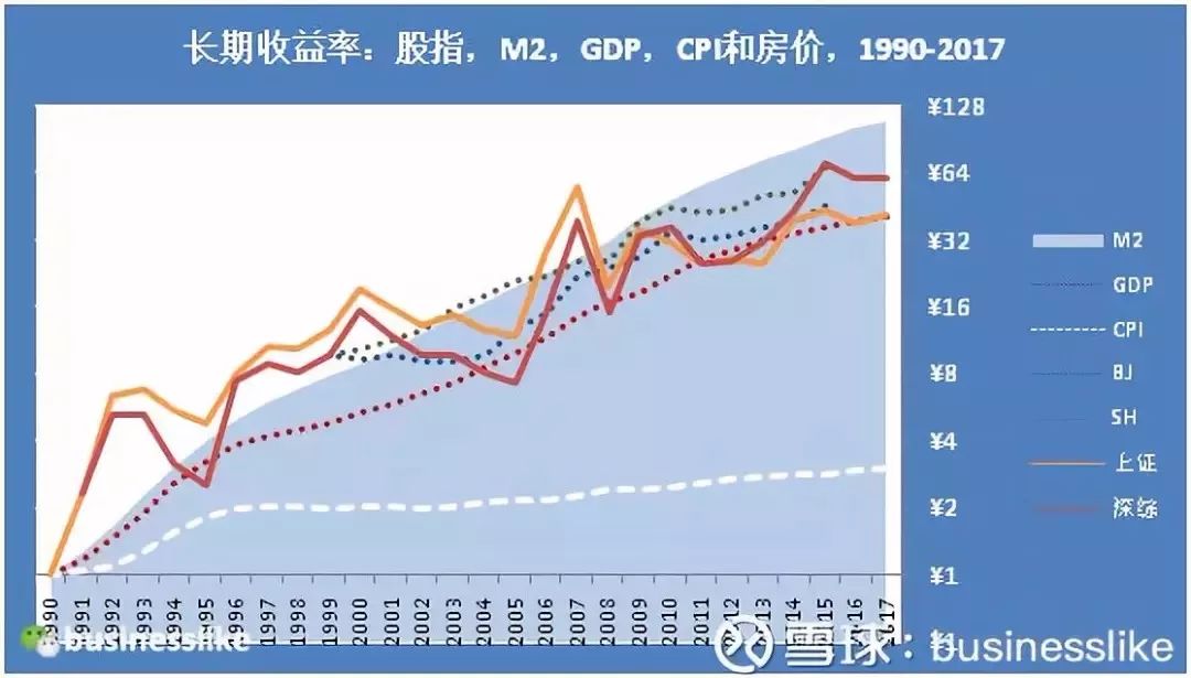 gdp与上证指数关系(2)