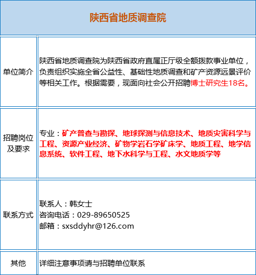 水文地质招聘_招聘水文地质 环境地质 水工环地质工程师挂靠(3)