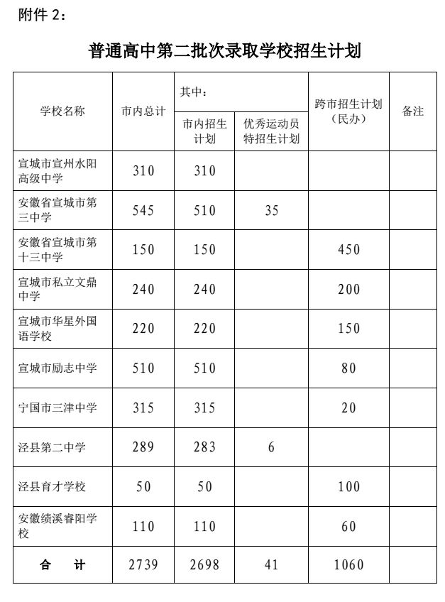 宣城市多少人口_安徽各地酒量排行榜,看看你家乡的人酒量多大(3)