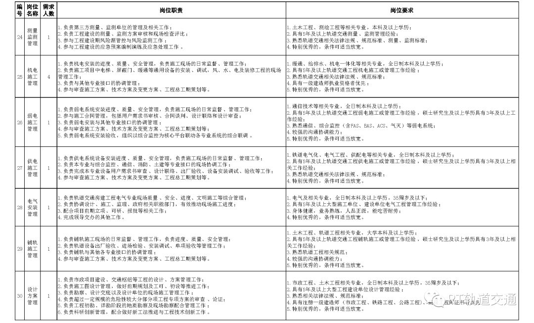 济南地铁招聘_2018年济南地铁 订单班 报名招生火热进行中(2)