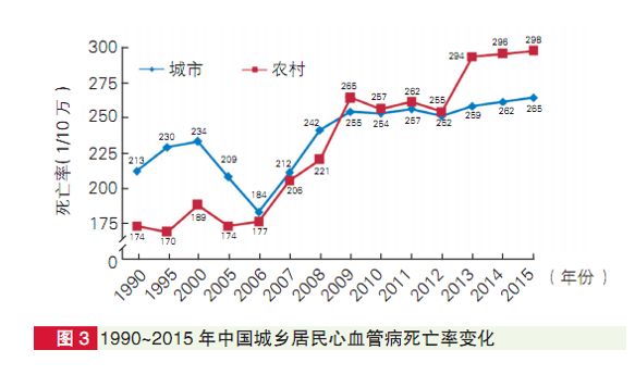 人口死因比例_人口比例