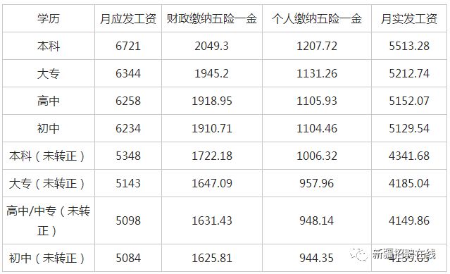 公安县人口_信息公开 区 市 县信息公开 岳麓区 统计数据 国民经济和社会发展(2)