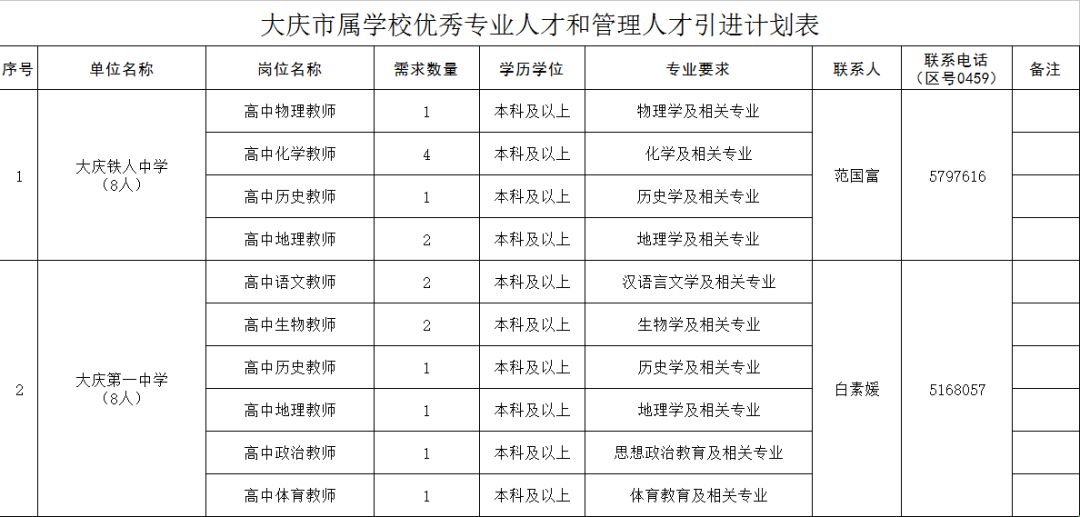 大庆多少人口_珠海 拍了拍 大庆人,这场家门口房产推介会,你绝不该错过(3)