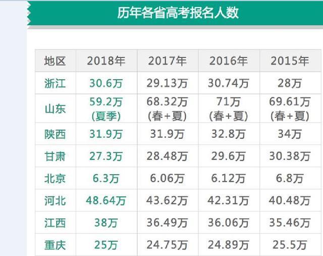 00后人口数量_首批00后高考 报名人数975万,创8年新高(3)