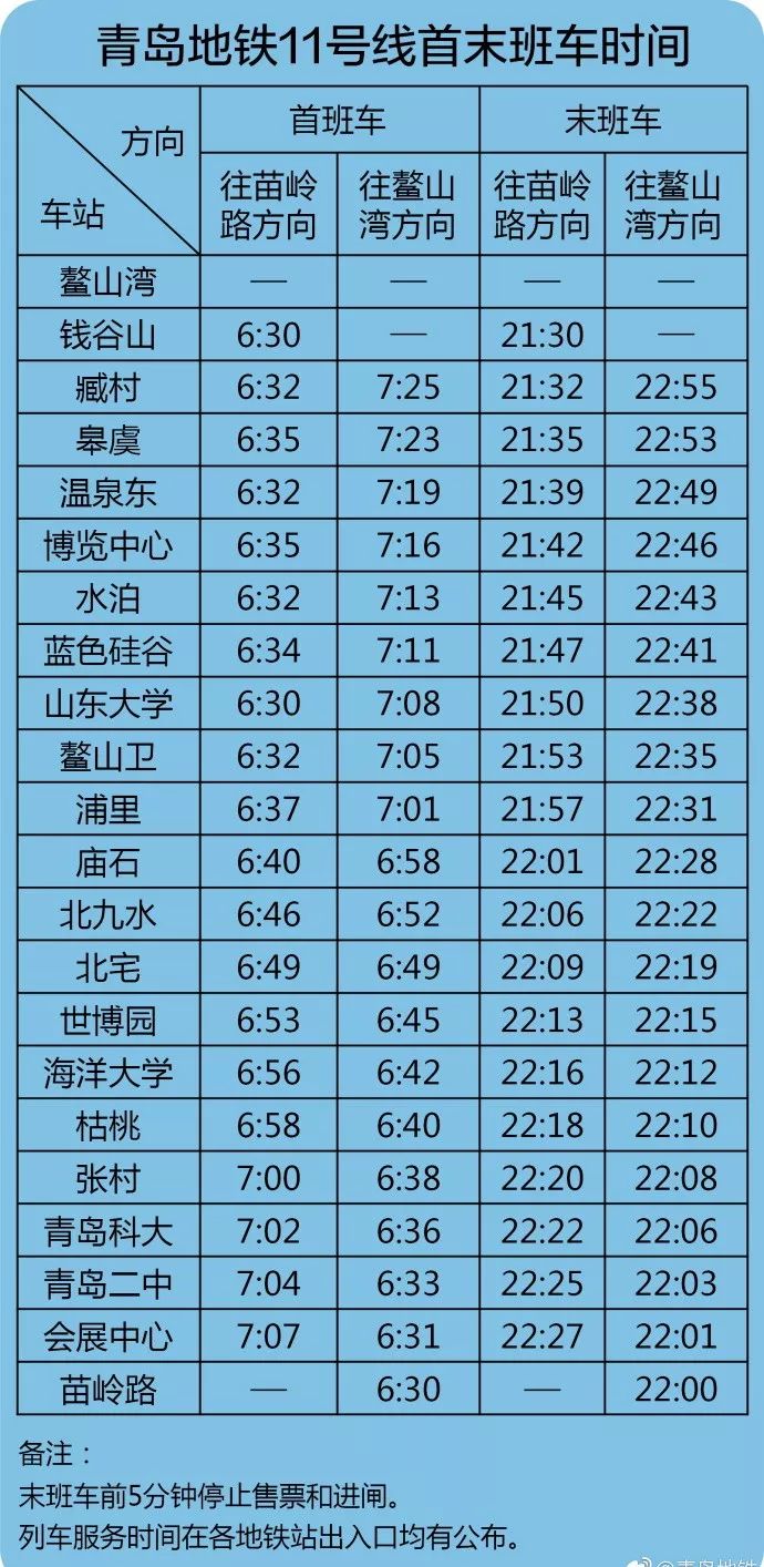 收藏青岛地铁乘坐全资料线路图时间收费和优惠