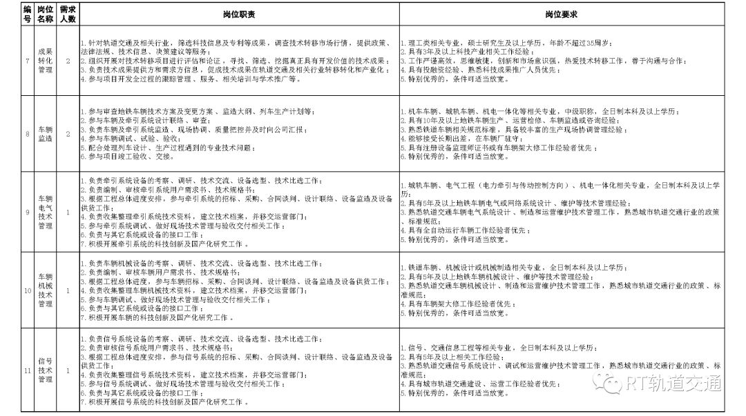 济南地铁招聘_2018年济南地铁 订单班 报名招生火热进行中(2)