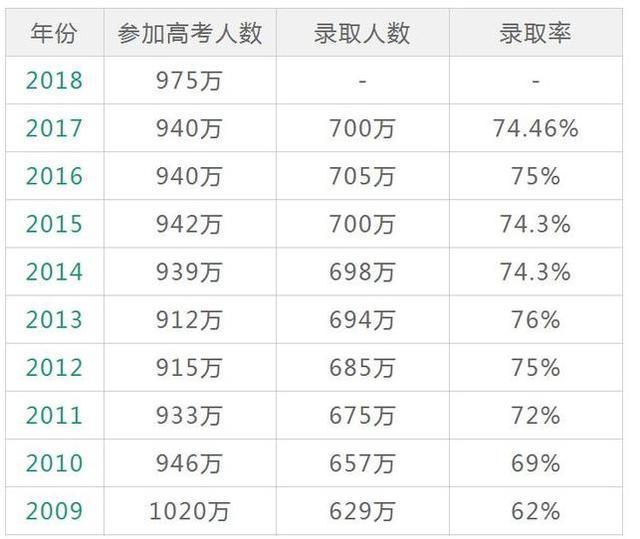 00后人口数量_首批00后高考 报名人数975万,创8年新高(3)