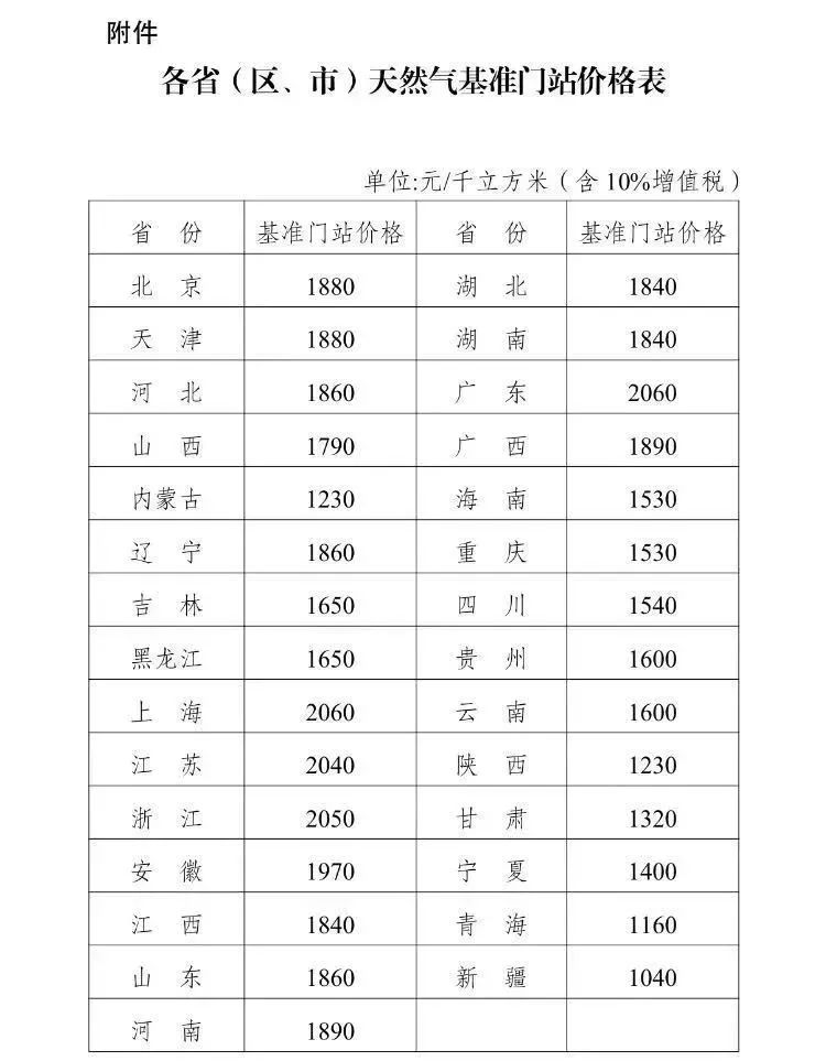 用气人口_民生智库 百年民生路系列研究 科学发展时期我国城市发展概况 上篇(2)