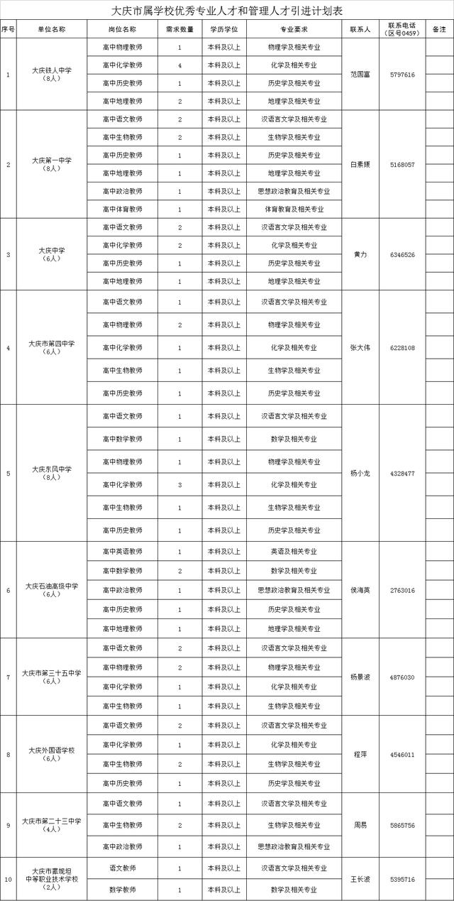 大庆多少人口_珠海 拍了拍 大庆人,这场家门口房产推介会,你绝不该错过