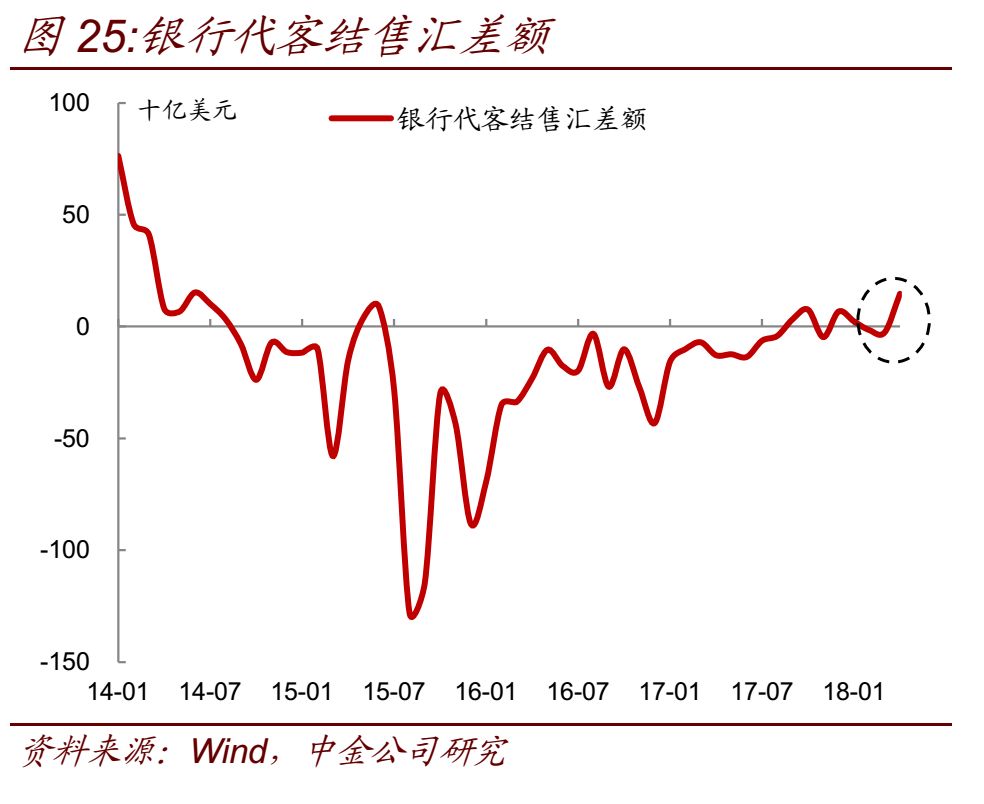 顺差和逆差