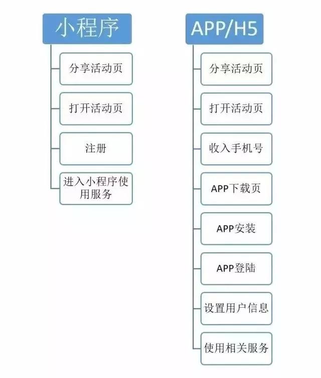 你已经错过了微博和公众号就别再错过微信小程序了