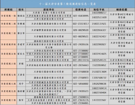 2007年天津gdp_2017年城市年报：14城GDP超万亿重庆超天津